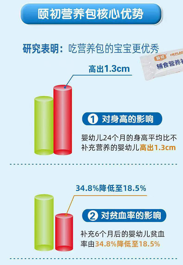 研究表明.jpg 研究表明.jpg