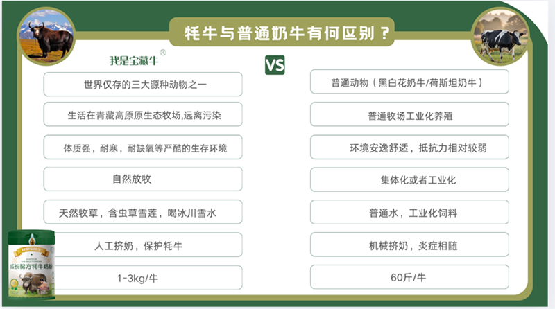 我是寶藏牛成長配方牦牛奶粉09.jpg 我是寶藏牛成長配方牦牛奶粉09.jpg