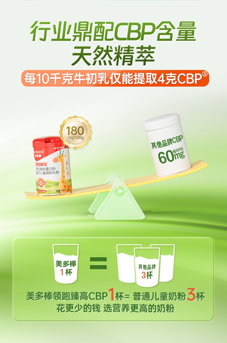 美多棒領跑臻高初乳堿性蛋白粉1.jpg 美多棒領跑臻高初乳堿性蛋白粉1.jpg