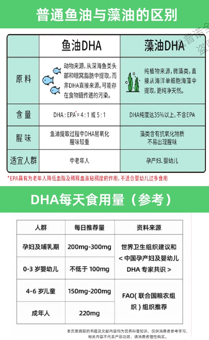 凱普諾DHA藻油軟膠囊詳情圖6.jpg