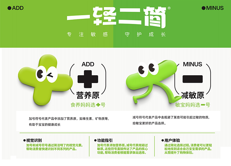 一輕二簡(jiǎn)無(wú)敏零輔食05.jpg 一輕二簡(jiǎn)無(wú)敏零輔食05.jpg