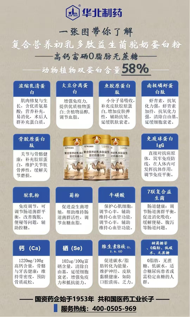 華北制藥復(fù)合營(yíng)養(yǎng)初乳多肽益生菌駝奶蛋白粉02.jpg 華北制藥復(fù)合營(yíng)養(yǎng)初乳多肽益生菌駝奶蛋白粉02.jpg