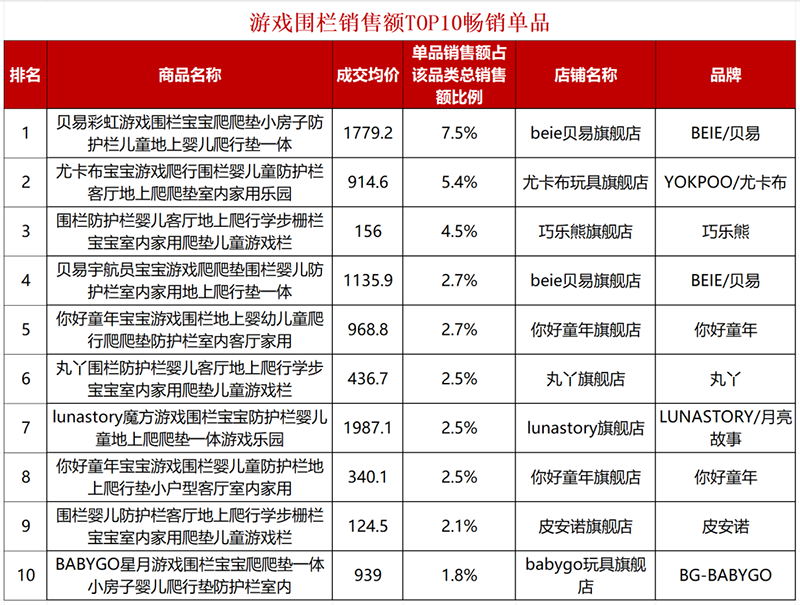 Ʒ(li)N(xio) TOPrtl(shu){(sh)(wn)ͯM(fi)
