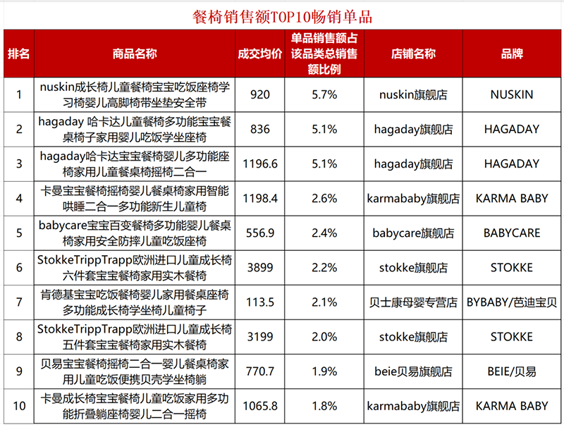 多品類暢銷 TOP新鮮出爐03.png