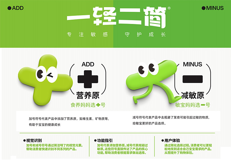 一輕二簡(jiǎn)低敏零輔食03.jpg 一輕二簡(jiǎn)低敏零輔食03.jpg